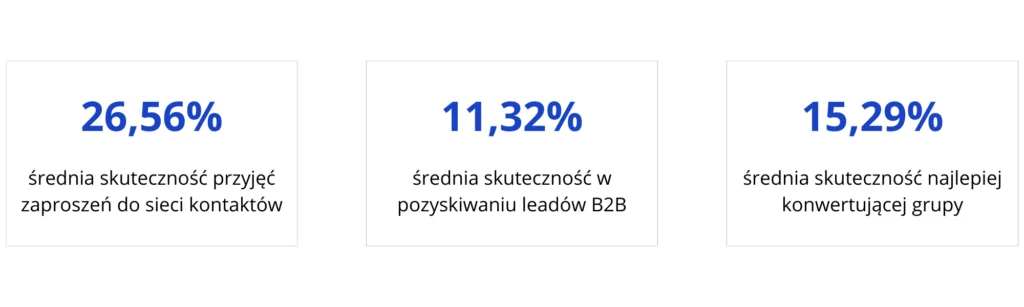 prospecting w branzy hvac statystyki