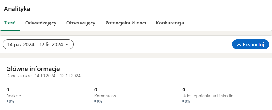 profil firmowy na linkedin - analityka