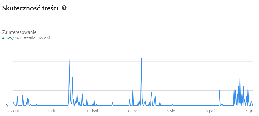 skutecznosc tresci na linkedin dzieki call to action