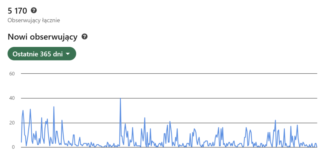 jak zwiekszyc liczbe obserwujacych na linkedin